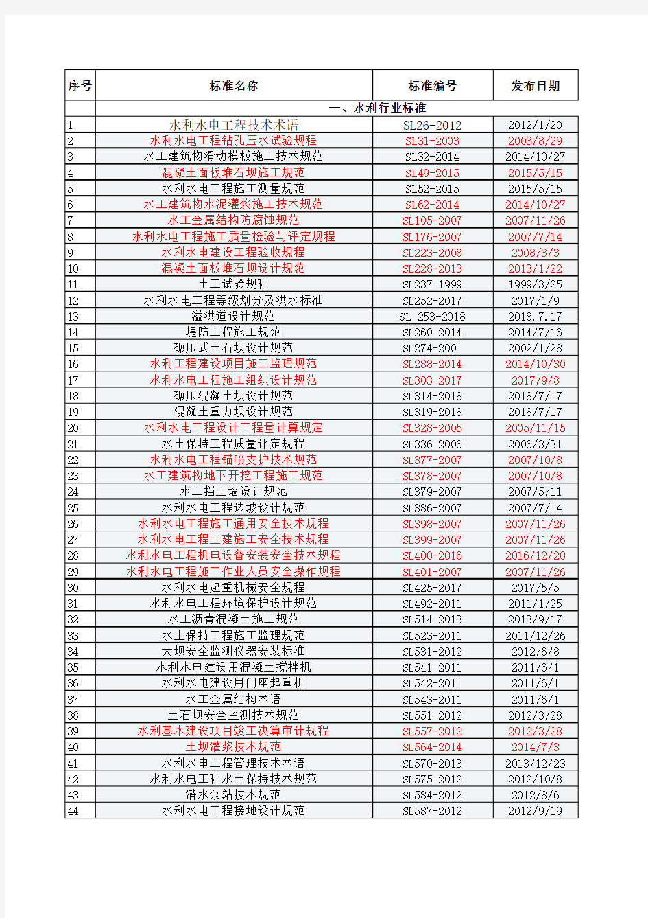 现行水利行业技术标准清单(2019.3)