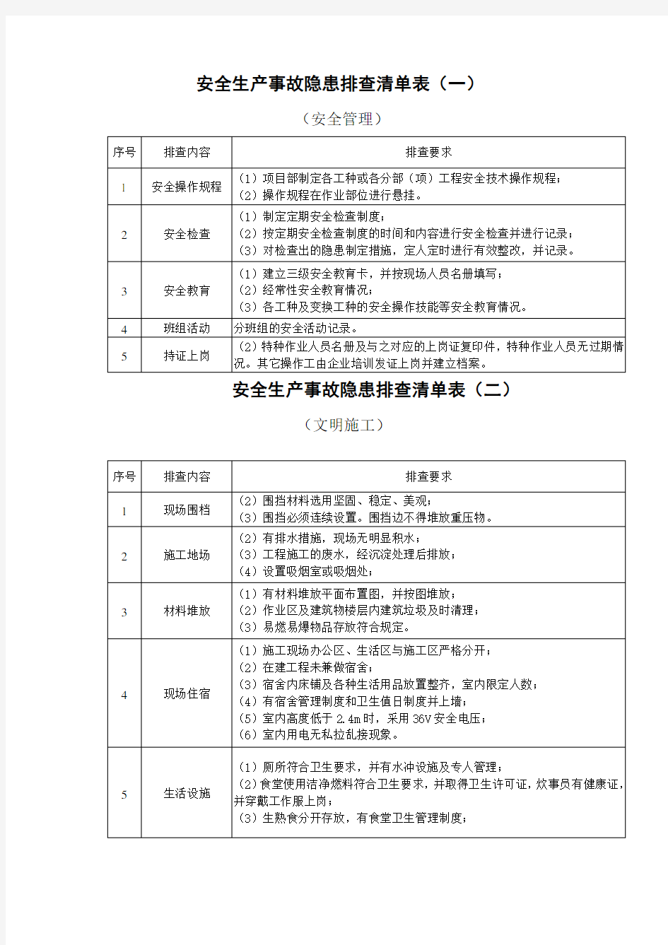 施工现场安全隐患排查清单表教程文件