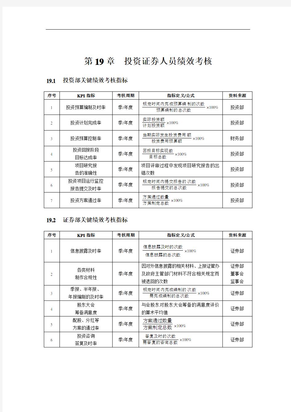 绩效考核方案及指标库(超全面)下