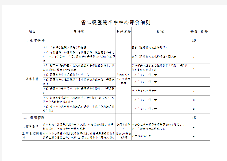 河南省二级医院卒中中心评价细则