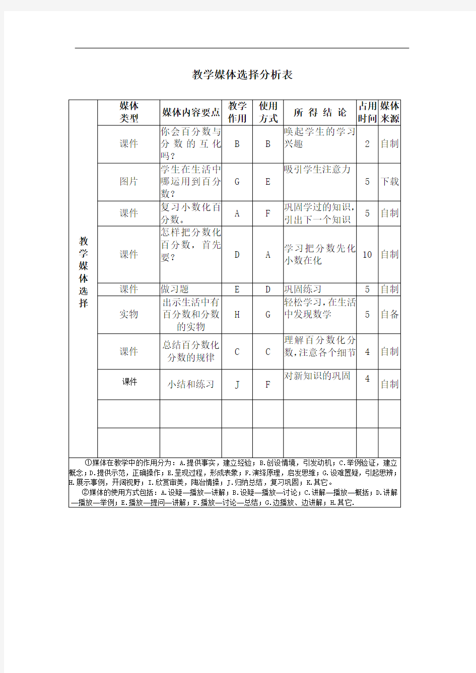 教学媒体选择分析表