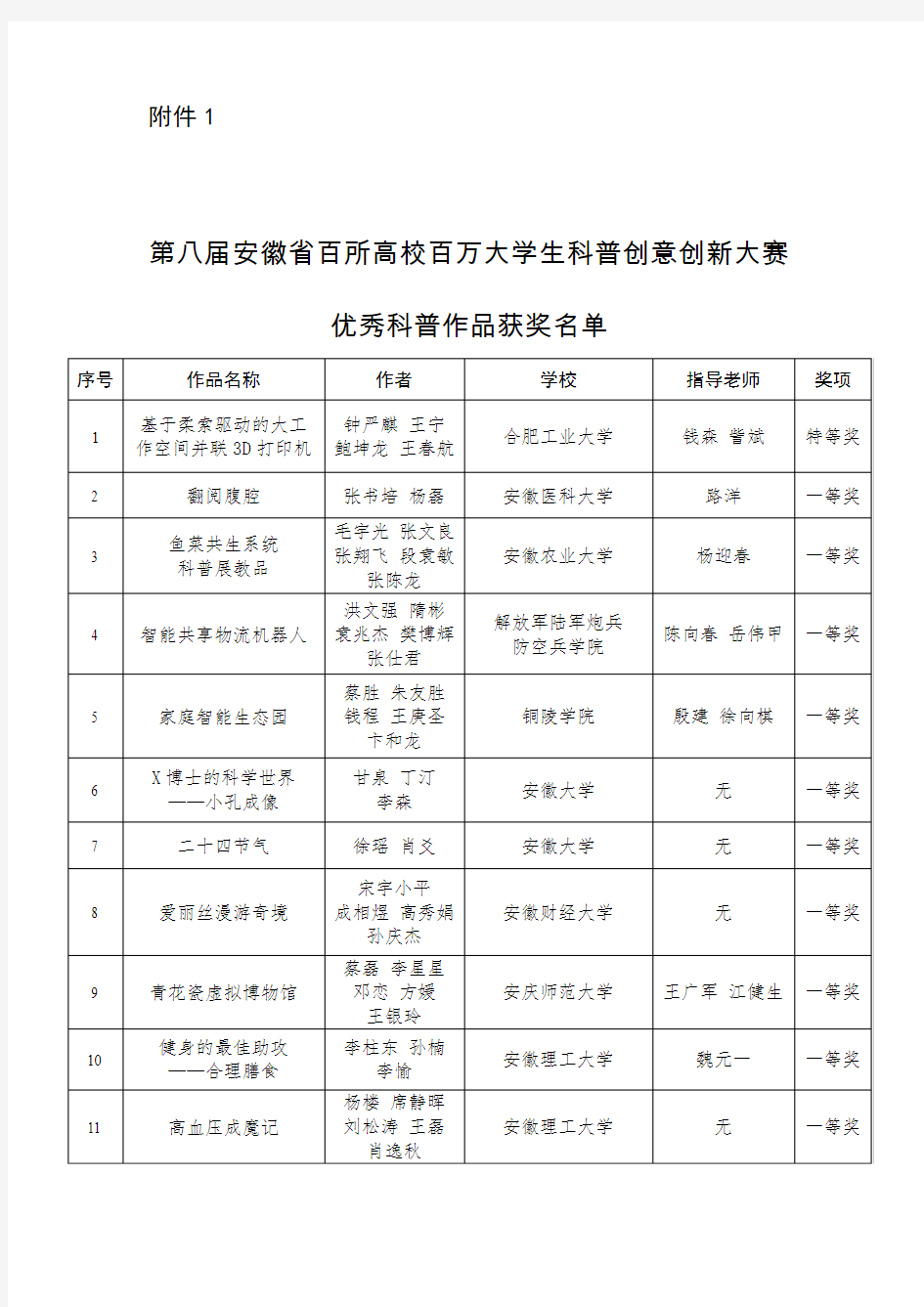 安徽百所高校百万大学生科普创意创新大赛优秀科普