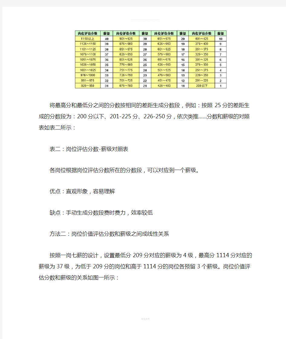 企业岗位价值评估定薪的三种方法