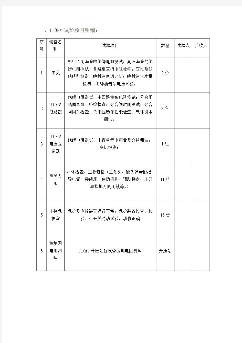 光伏电站预防性试验检查项目