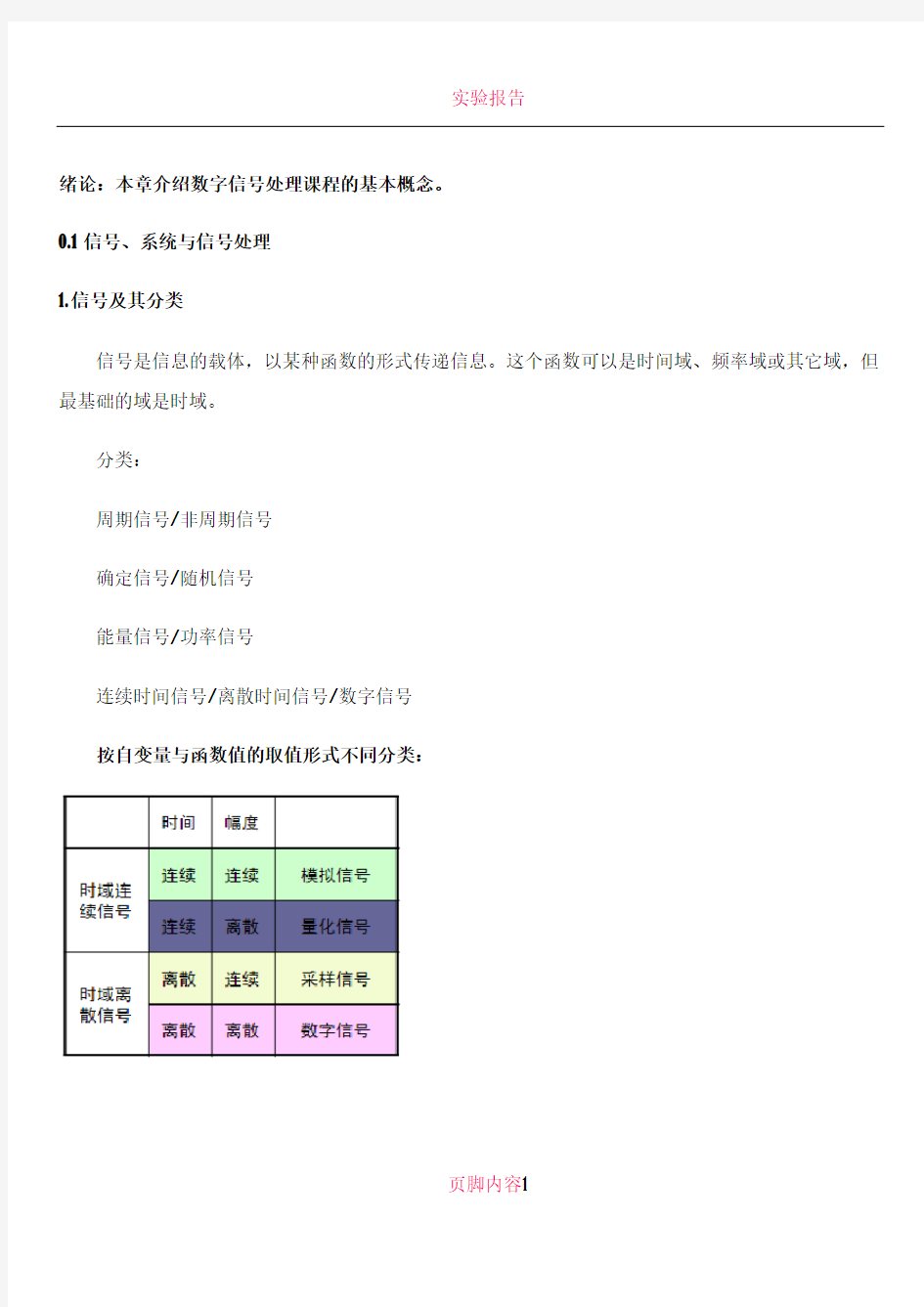 数字信号处理复习总结-最终版