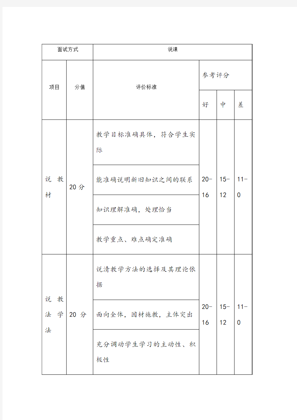 教师面试说课评分标准