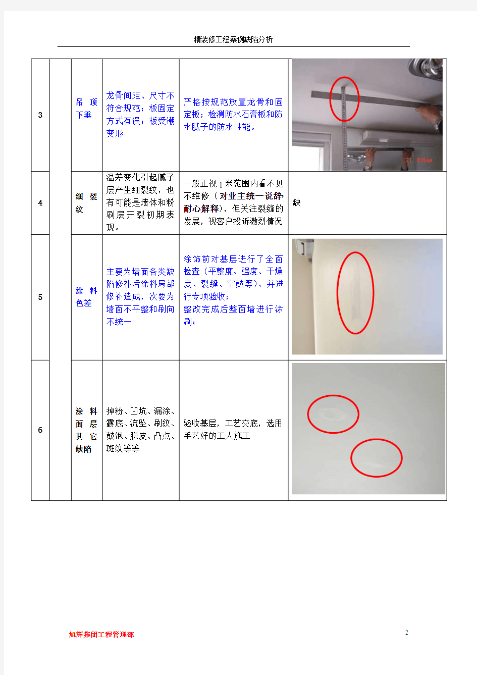 精装修房工程缺陷案例分析