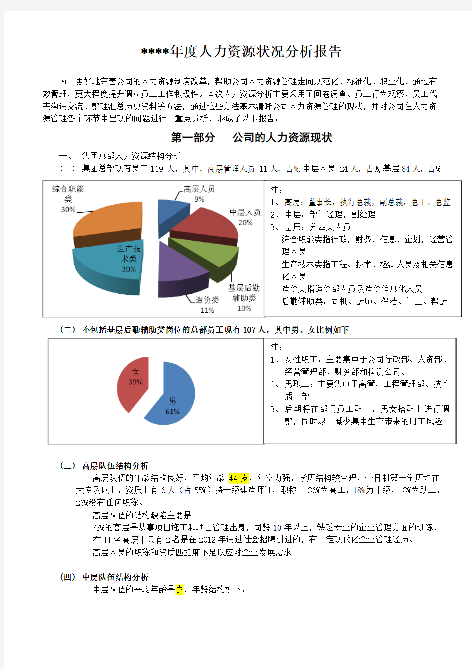 xx公司年度人力资源状况分析报告