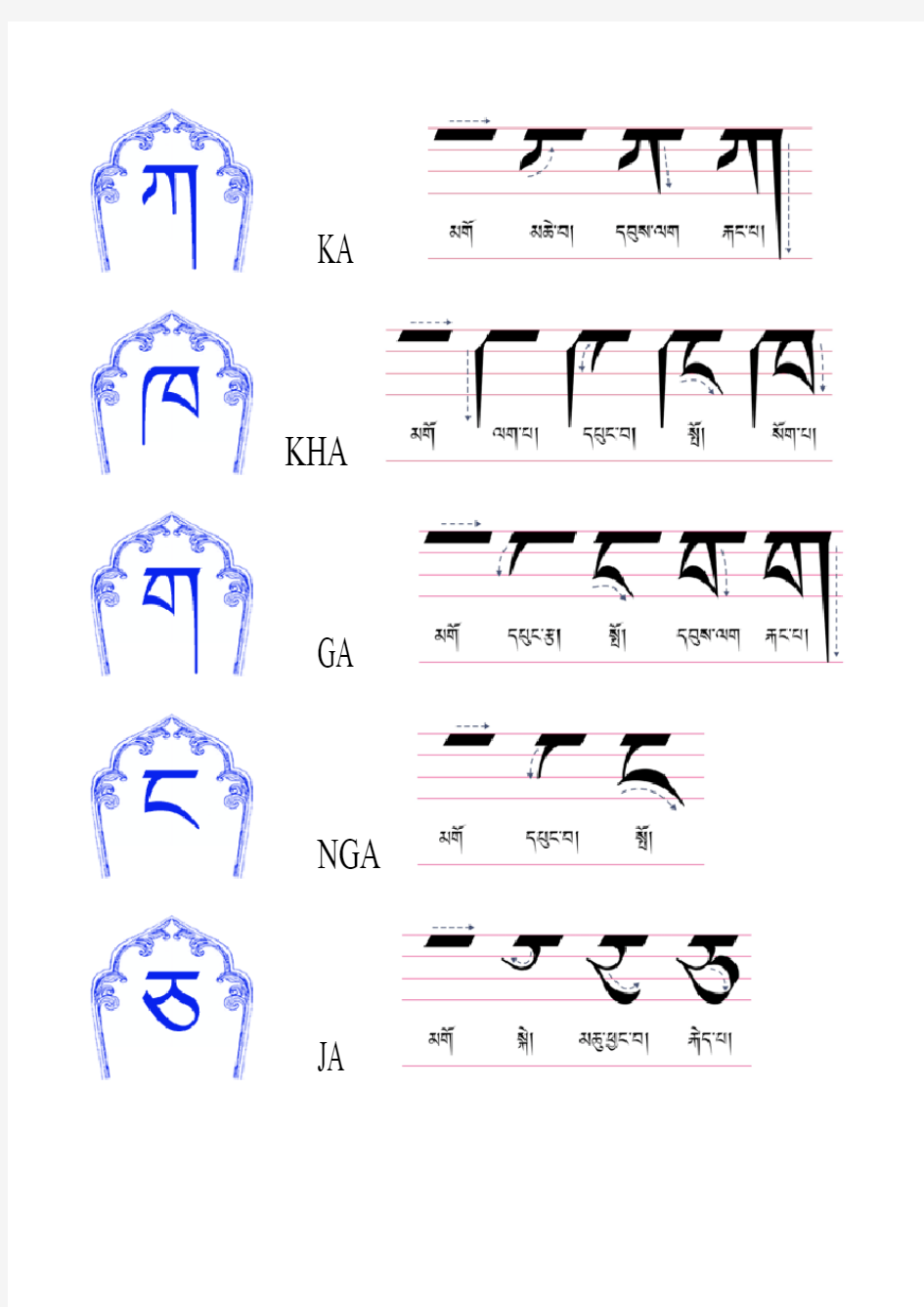 藏文 个辅音字母 写笔顺
