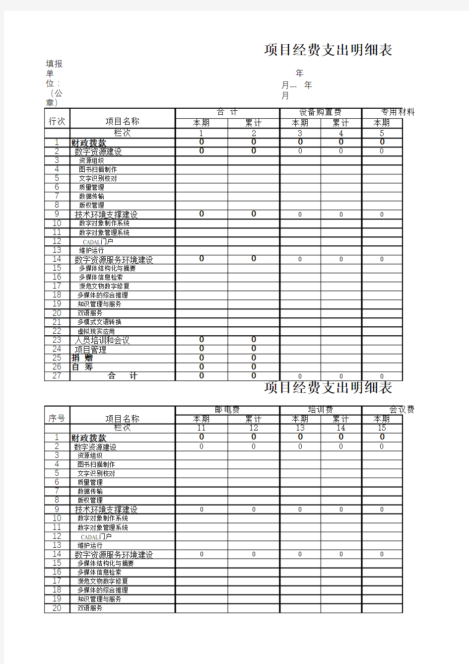 项目经费支出明细表模板