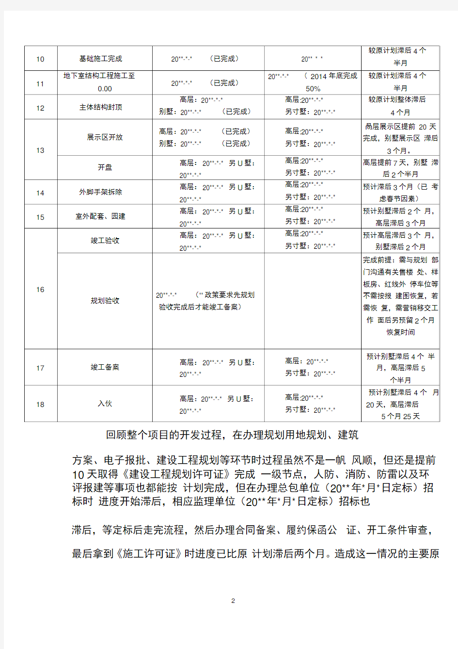 项目后评价报告