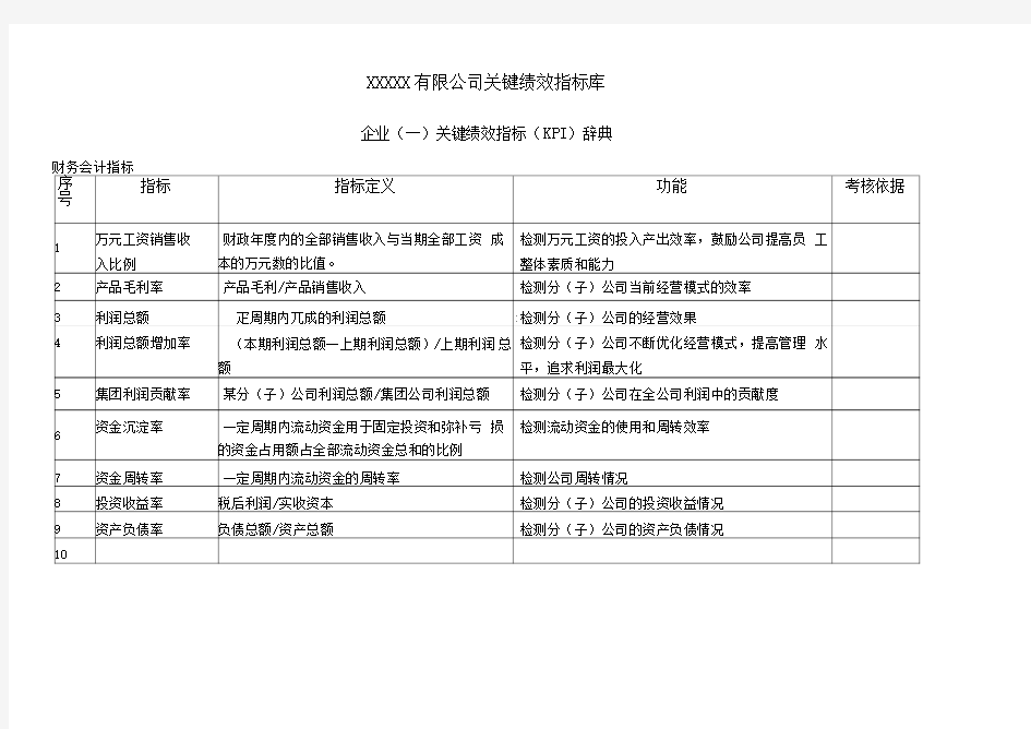 企业关键绩效指标库