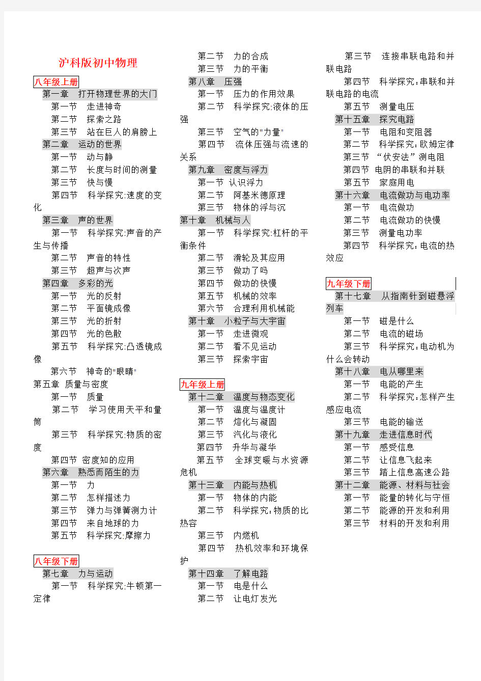 最新沪科版初中物理目录大全