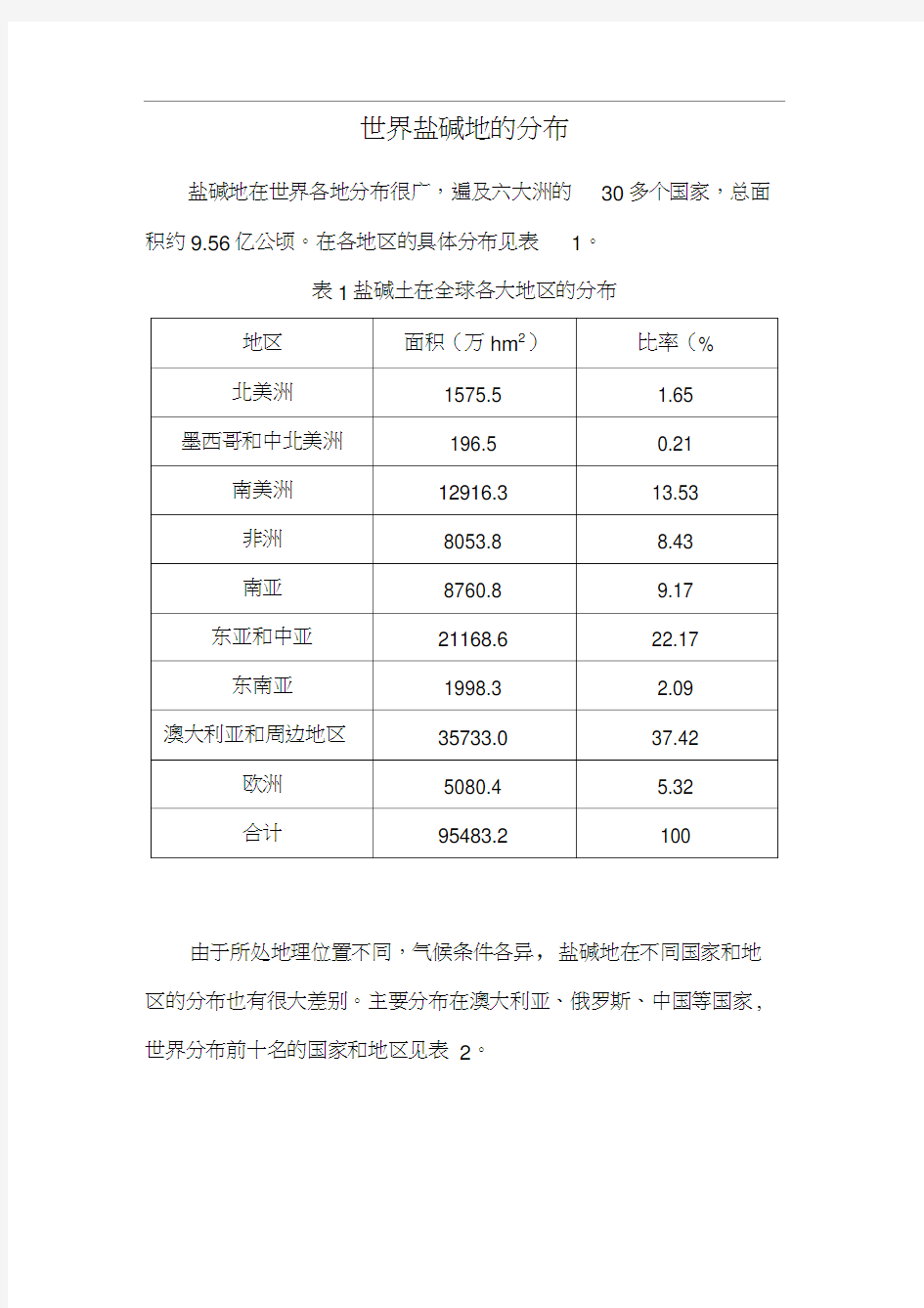 世界盐碱地分布