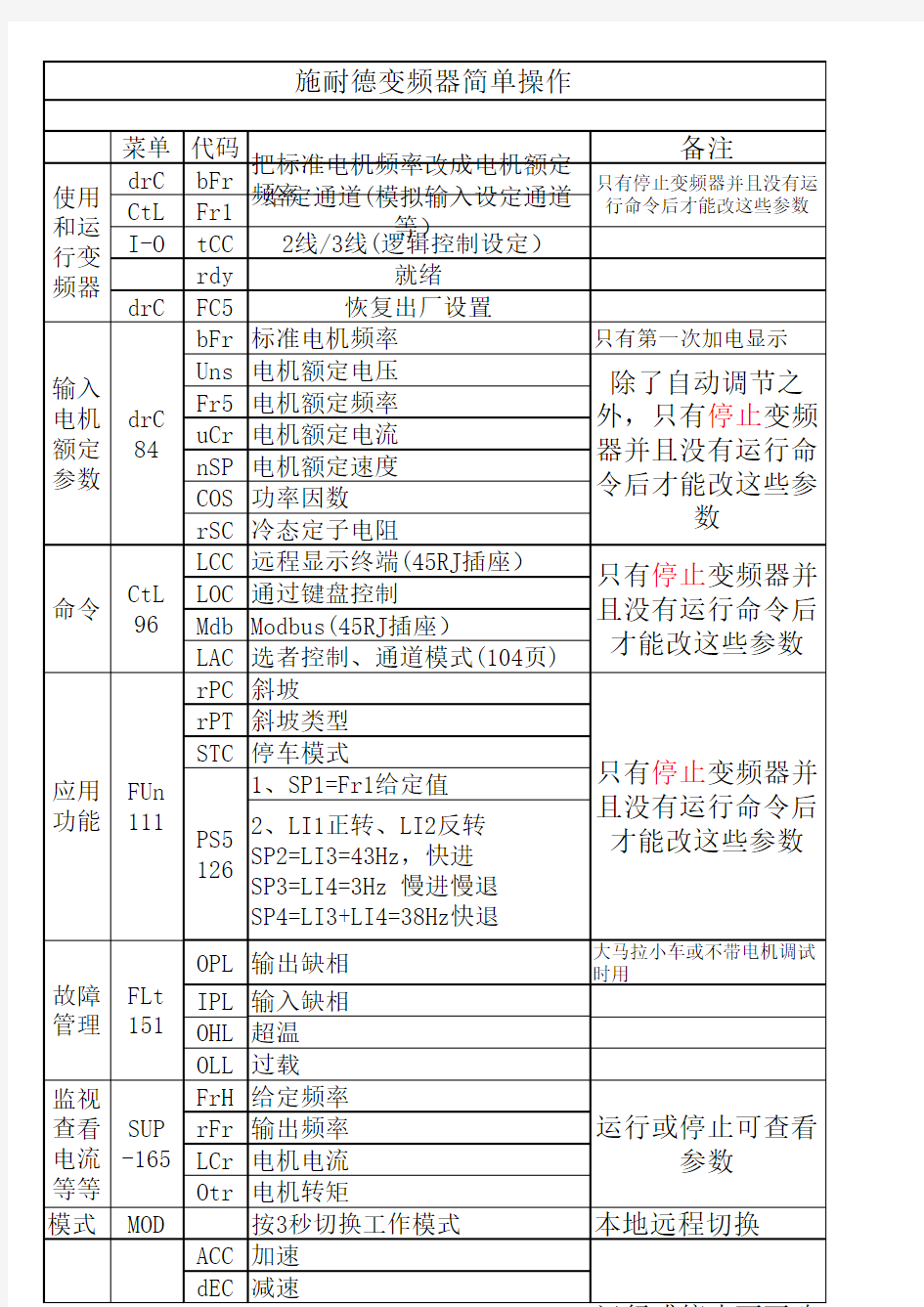 施耐德变频器简单操作说明