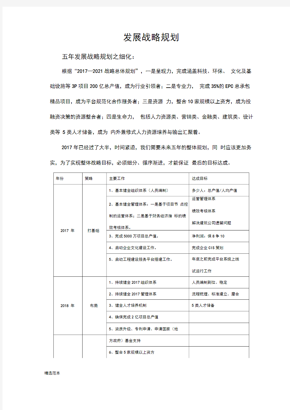 集团公司发展战略规划