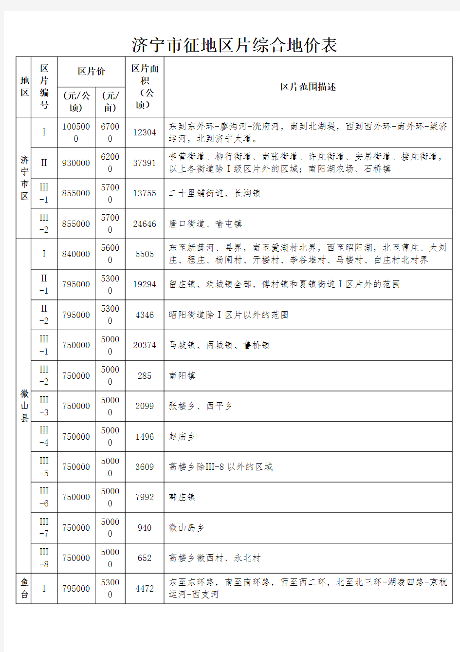 山东省征地区片综合地价标准2016济宁