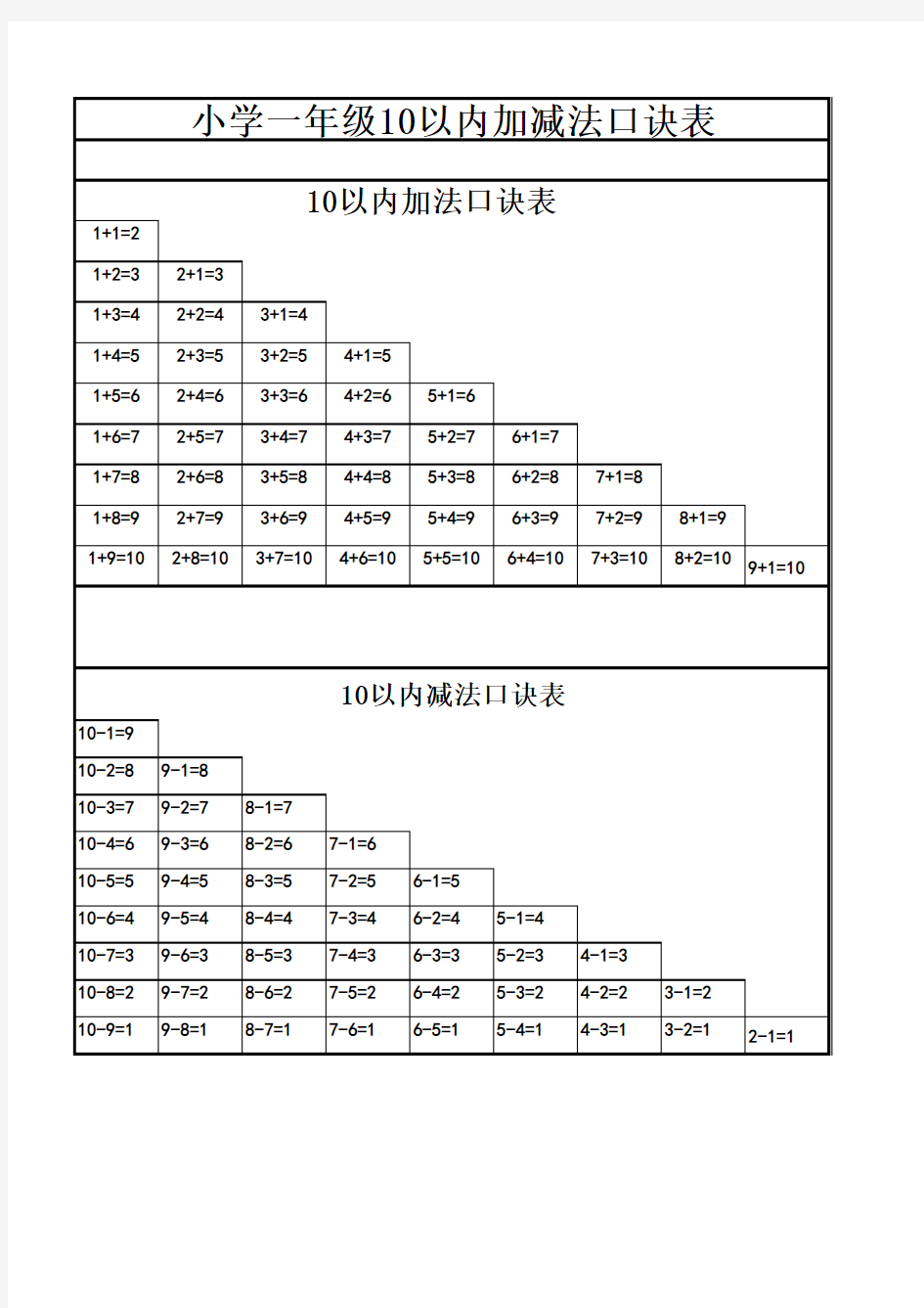 一年级10.20内加减法口诀