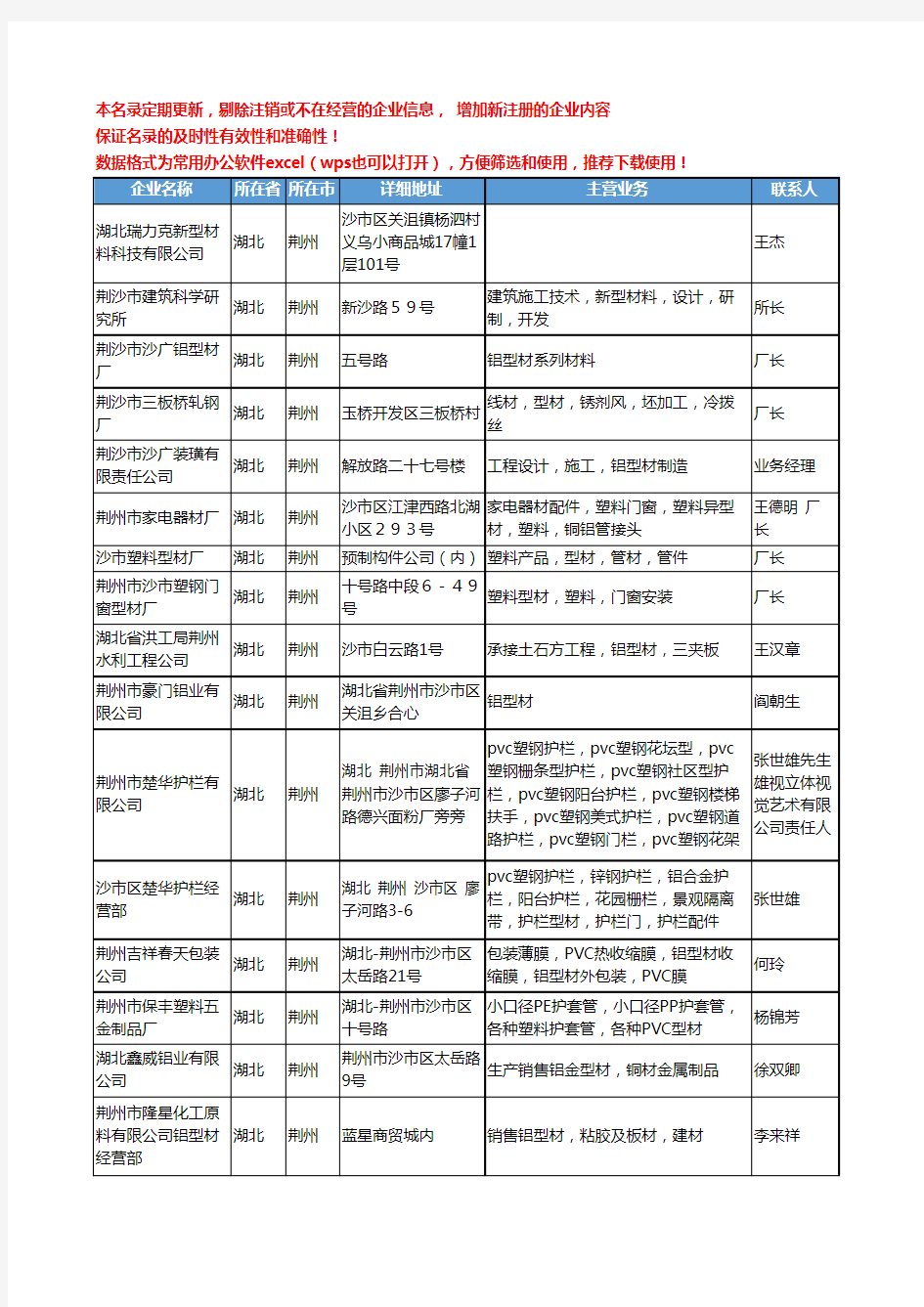 2020新版湖北省荆州型材工商企业公司名录名单黄页联系方式大全53家