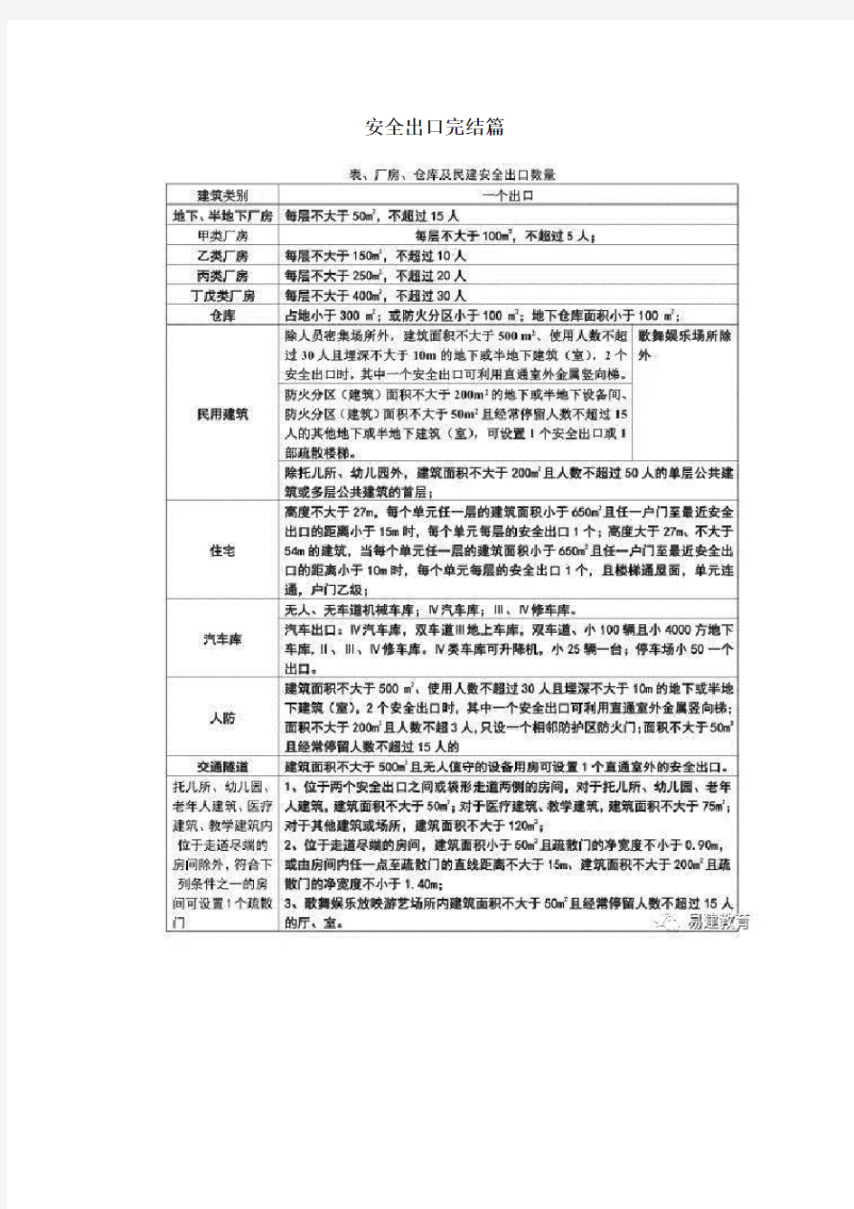 一级消防工程师电子表格及考点记忆归纳口诀