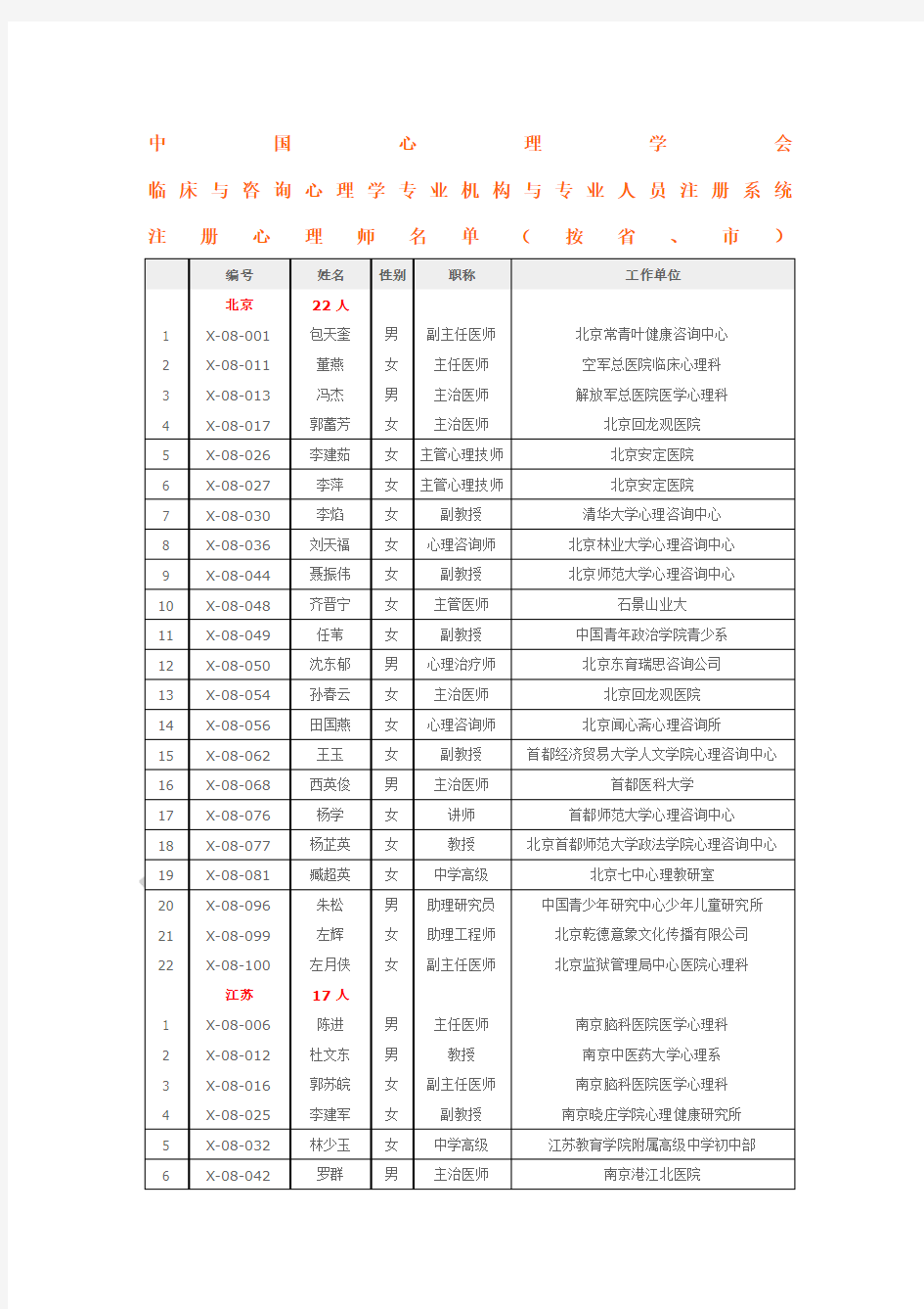 中国心理学会临床与咨询心理学专业机构与专业人员注册系统注册心理师