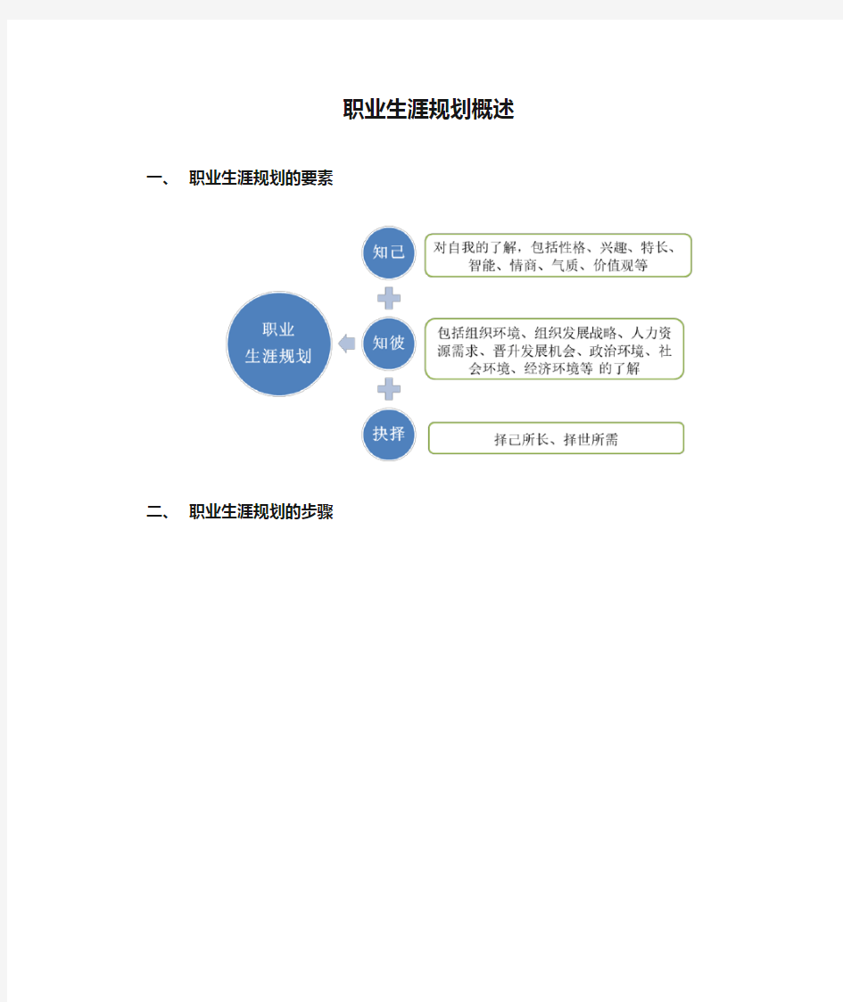 职业生涯规划概述