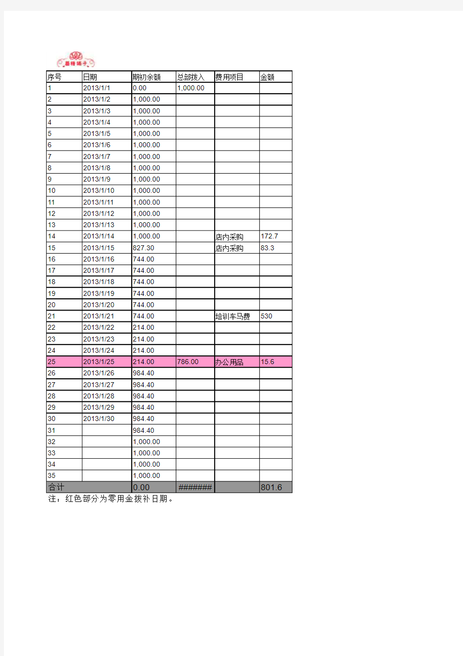 备用金使用明细 示例