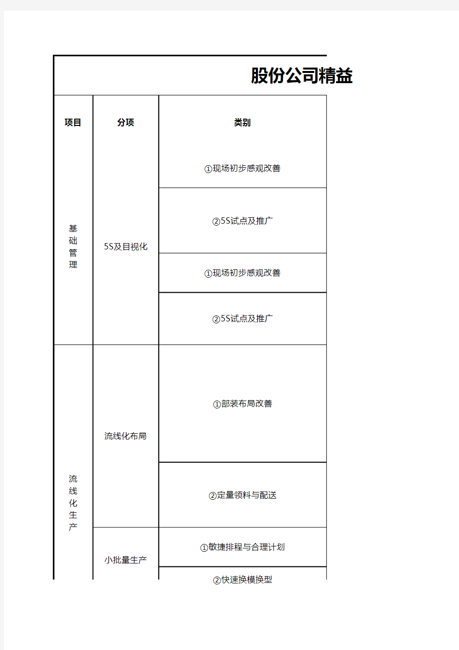 精益生产推进计划(XX股份公司总计划)