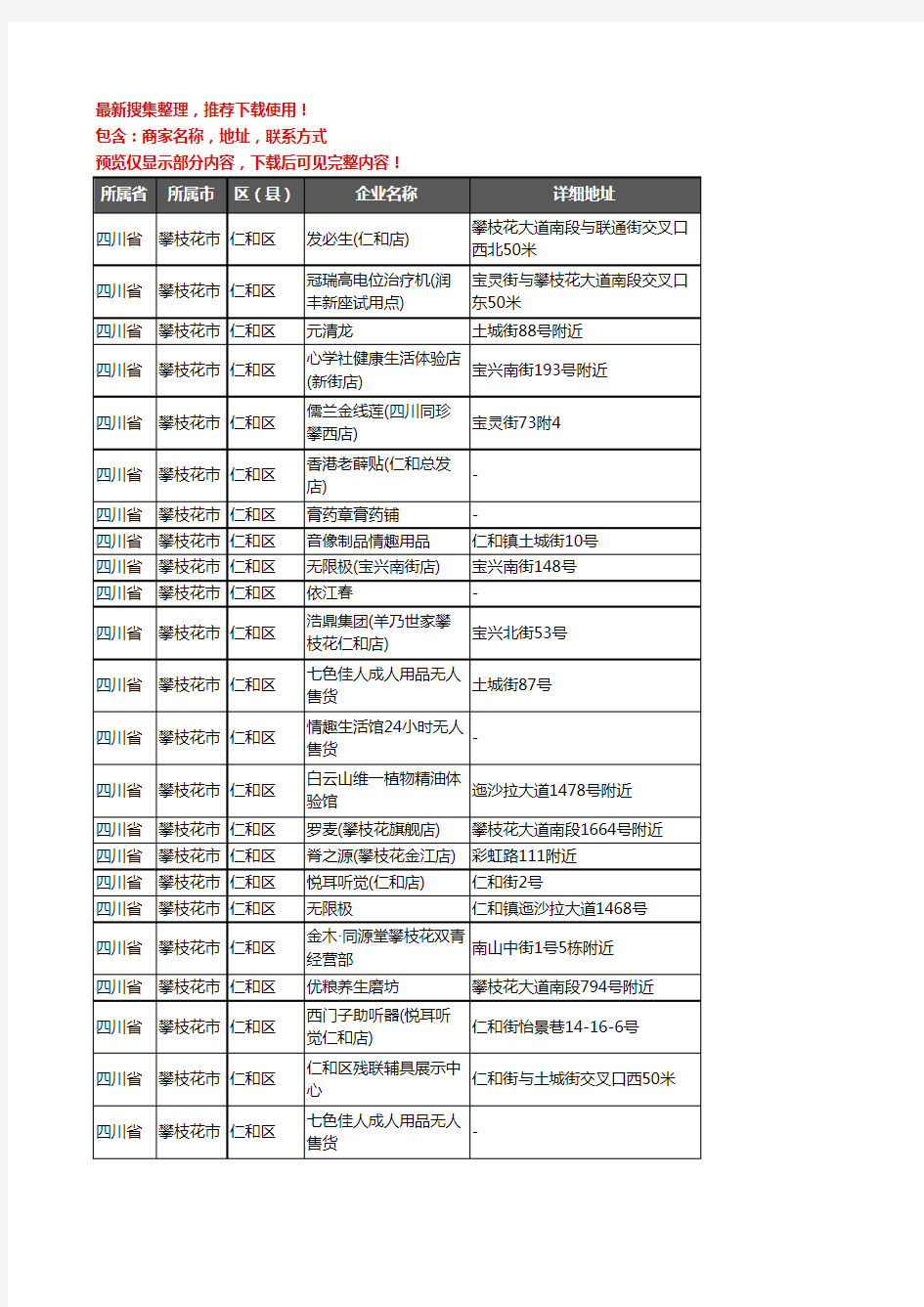 新版四川省攀枝花市仁和区保健品企业公司商家户名录单联系方式地址大全30家