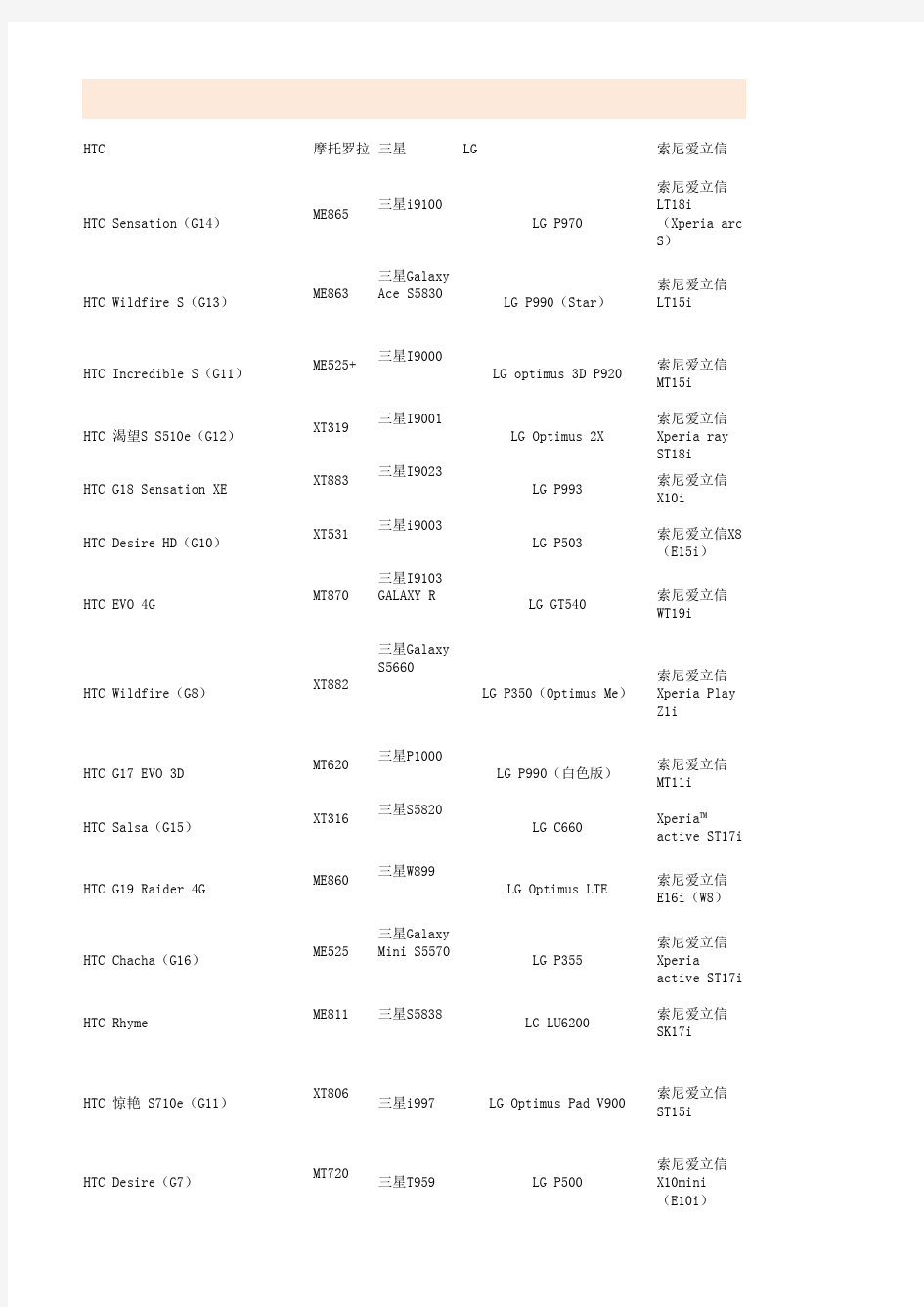 Android X全部品牌及机型列表