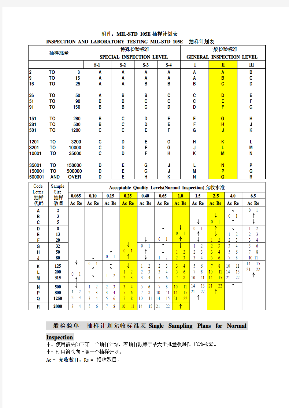 105E抽样计划表