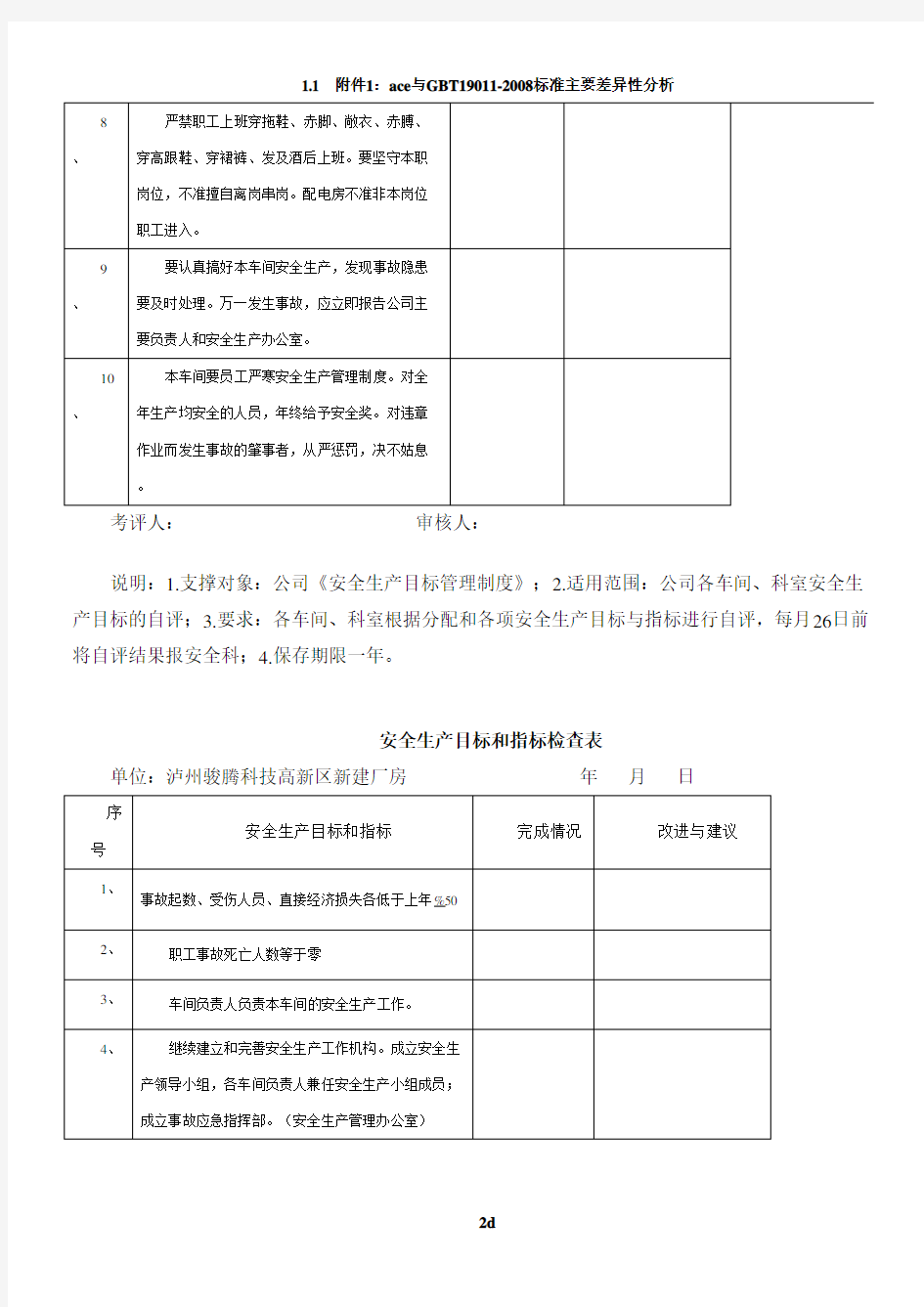 安全生产目标和指标检查表