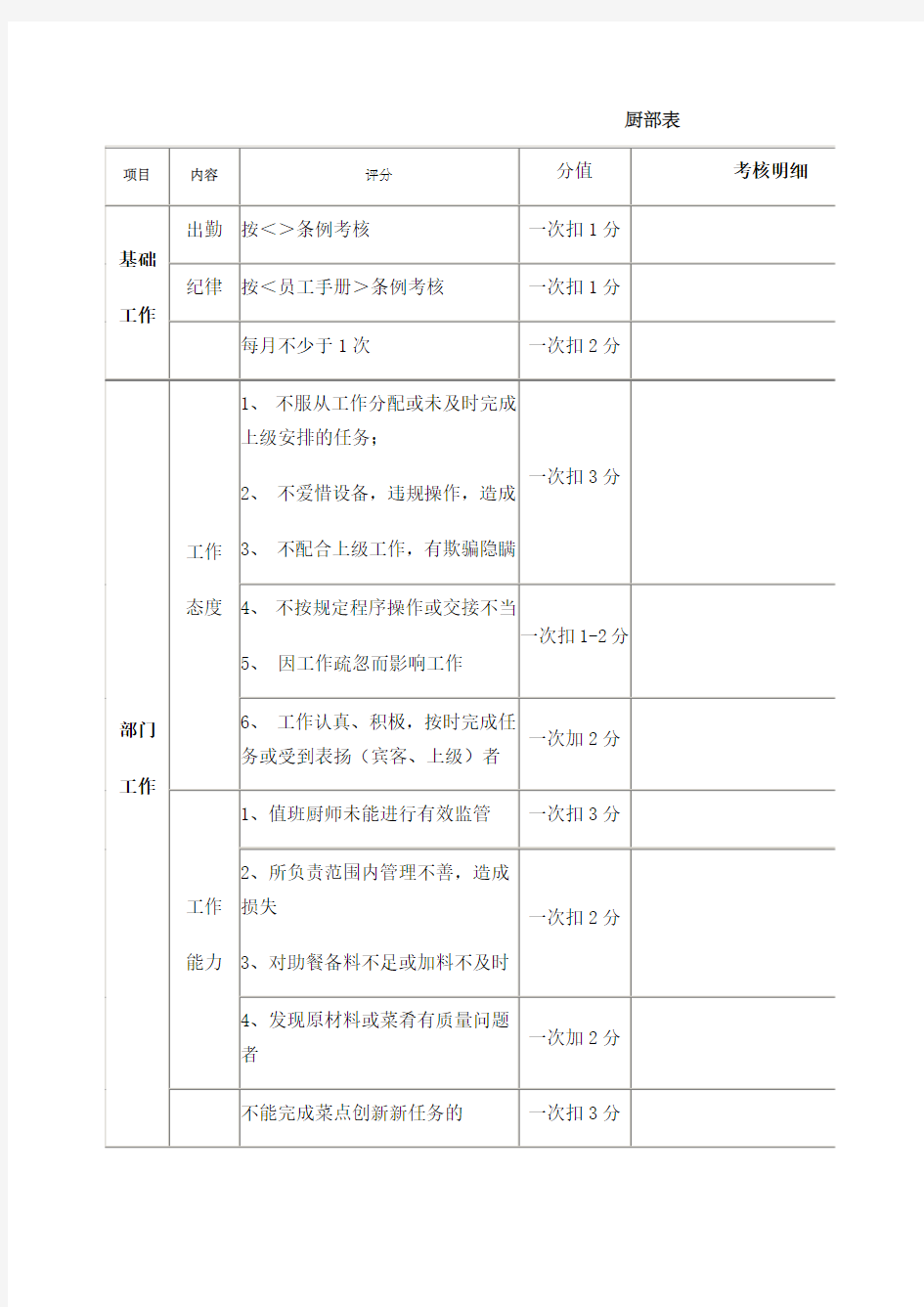 厨房考核表