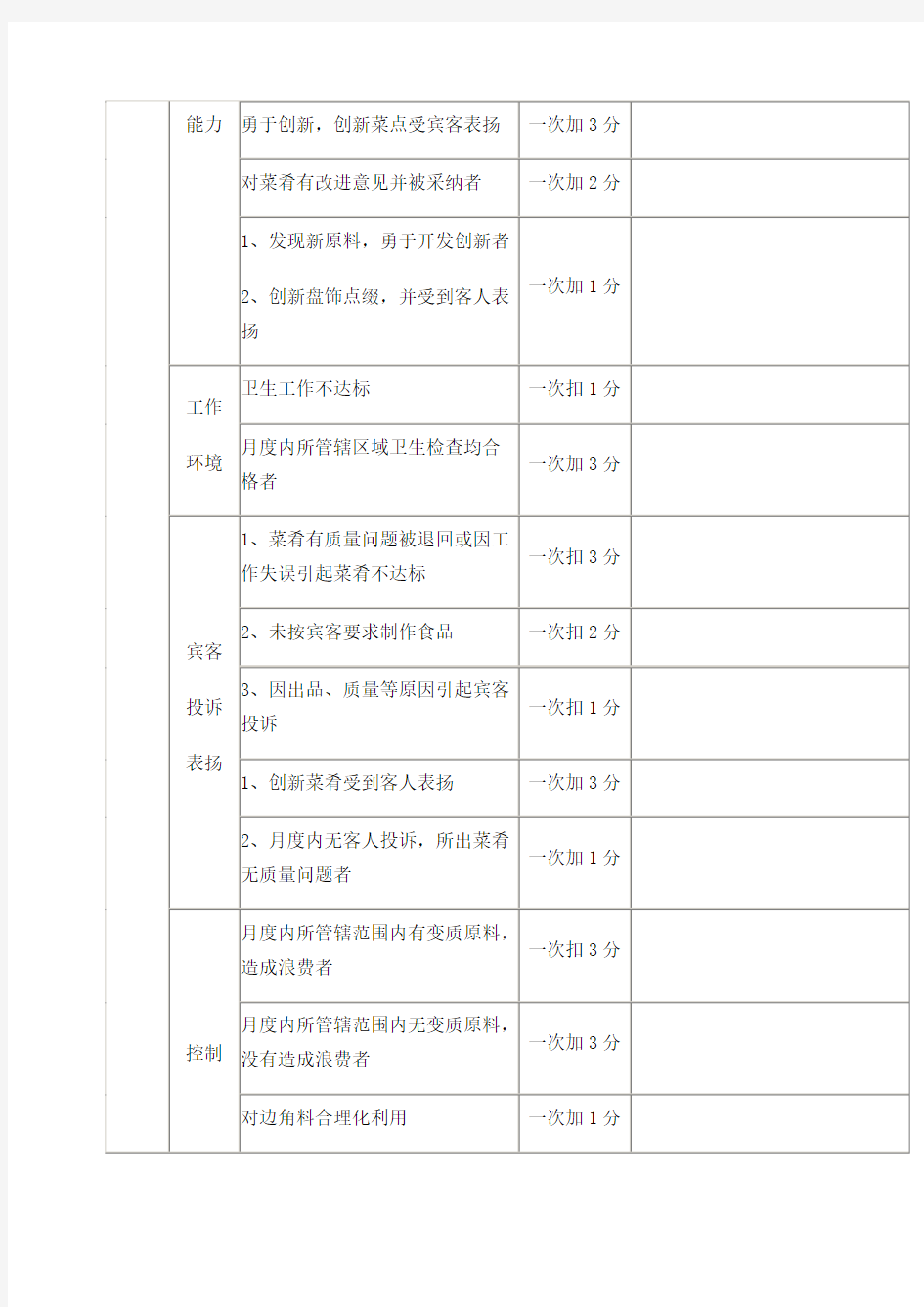 厨房考核表