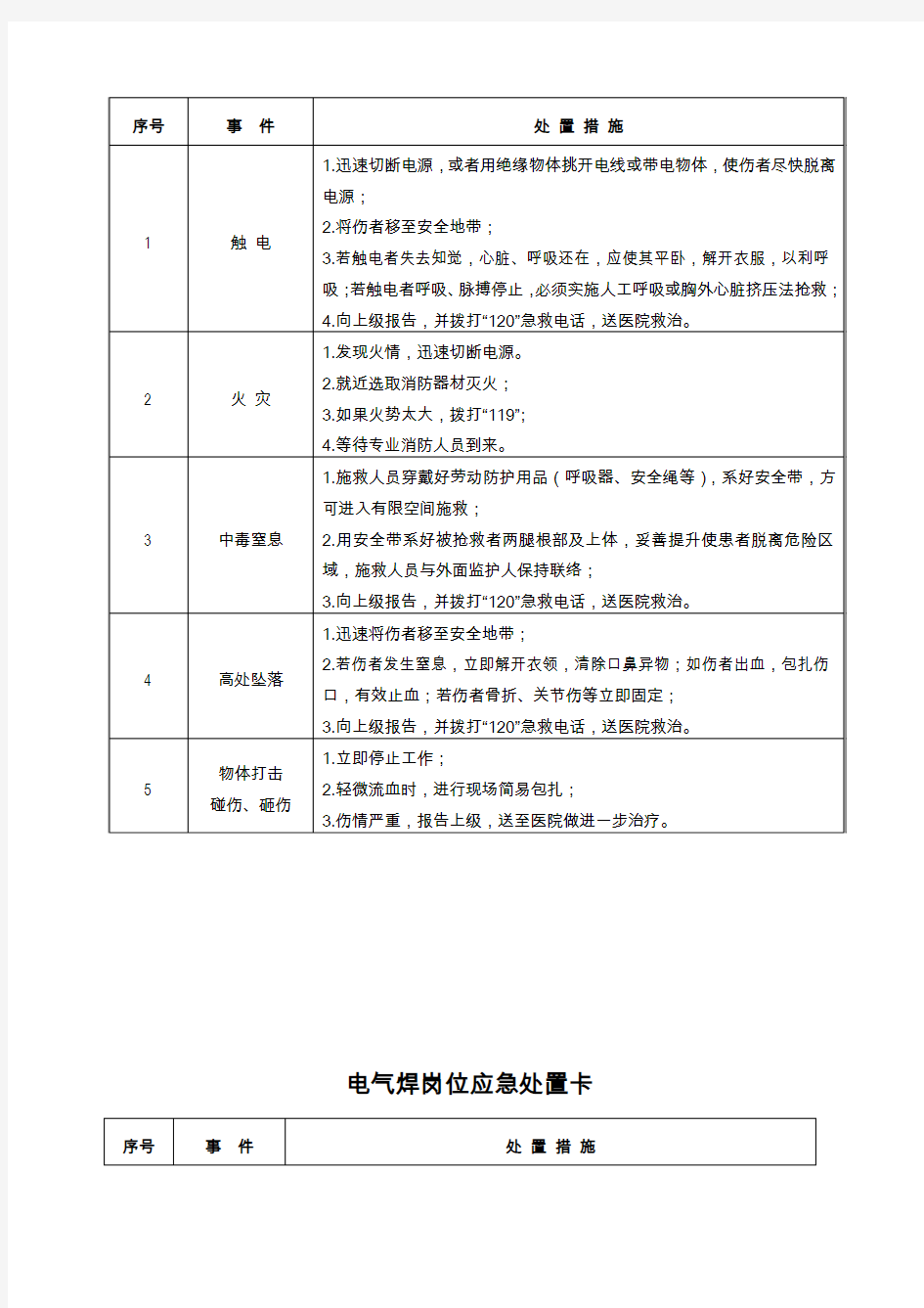 20种典型作业岗位应急处置卡详解