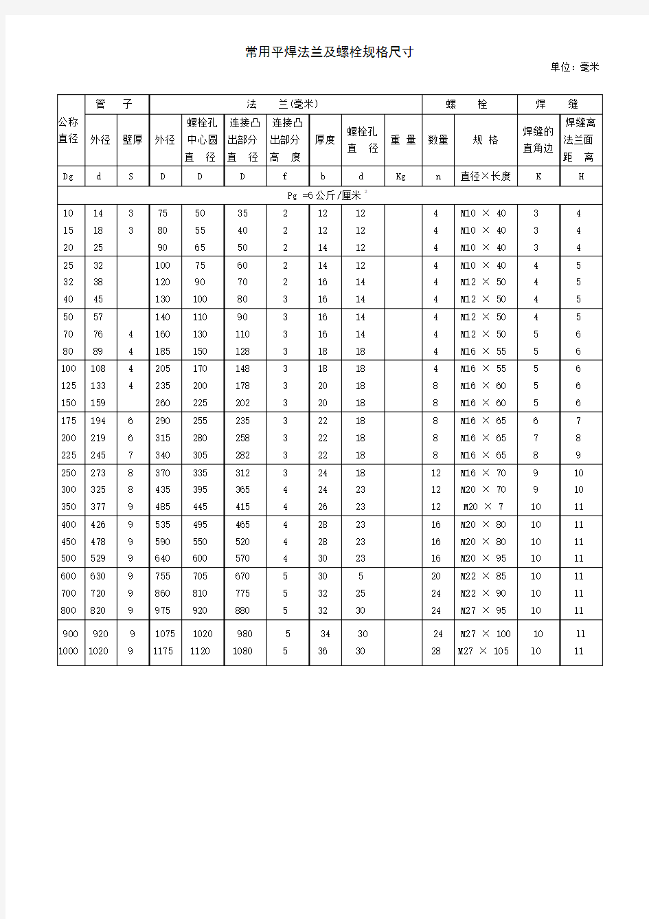 公斤级平焊法兰及螺栓规格尺寸