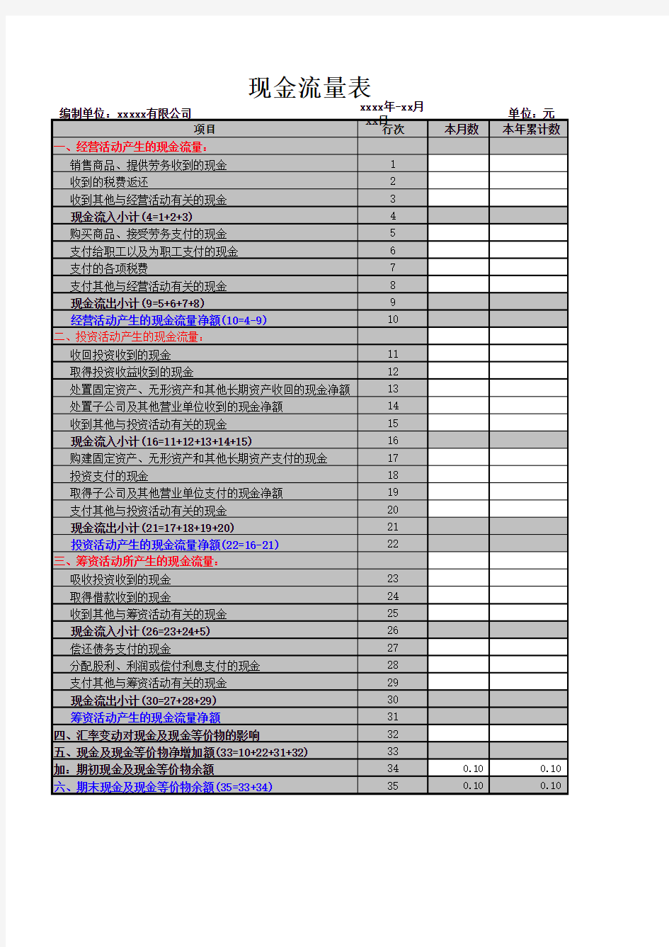 公司年度财务报表