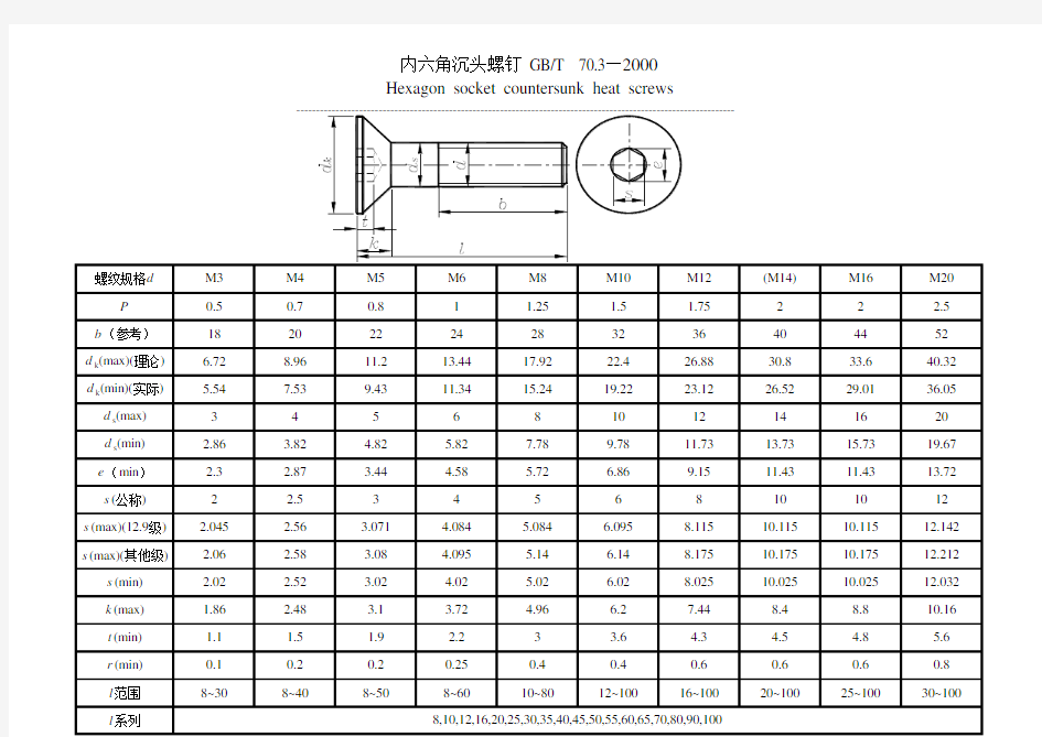 内六角沉头螺钉尺寸规格