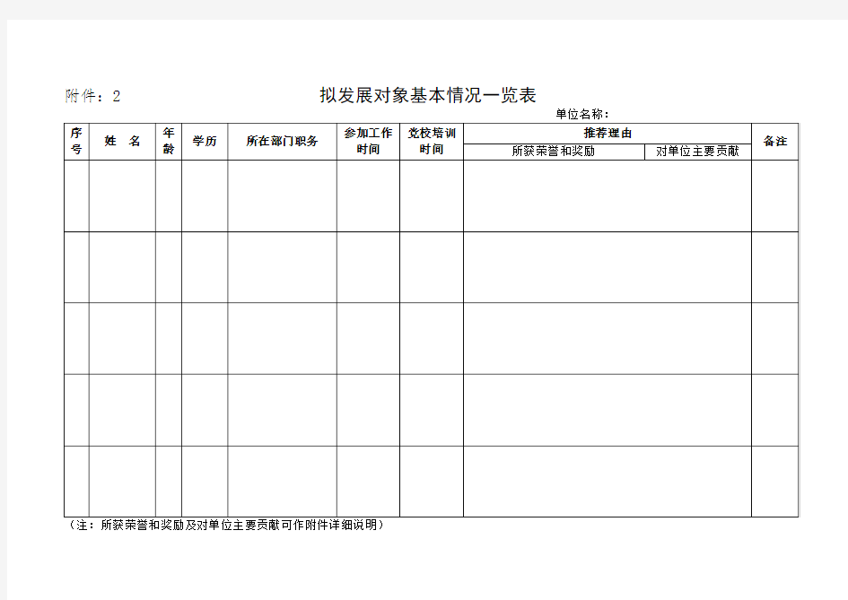 拟发展对象基本情况一览表