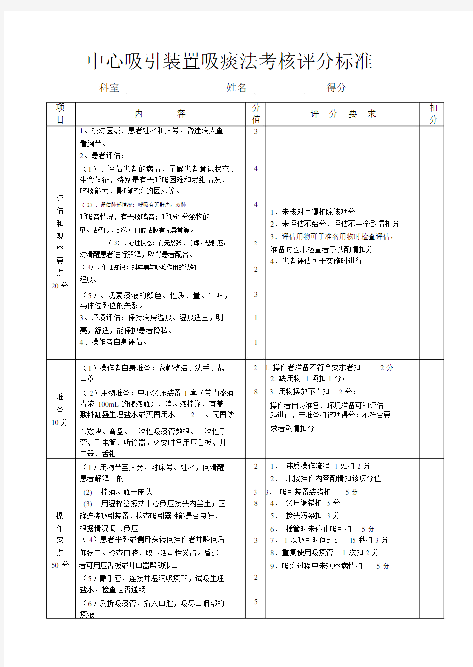 精选中心吸引装置吸痰法操作考核评分标准--精选[1].docx