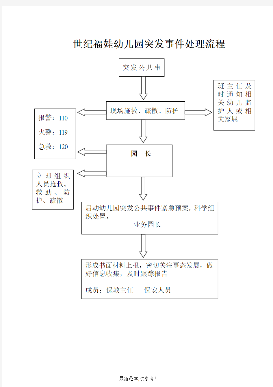 幼儿园各种安全应急预案最新版本