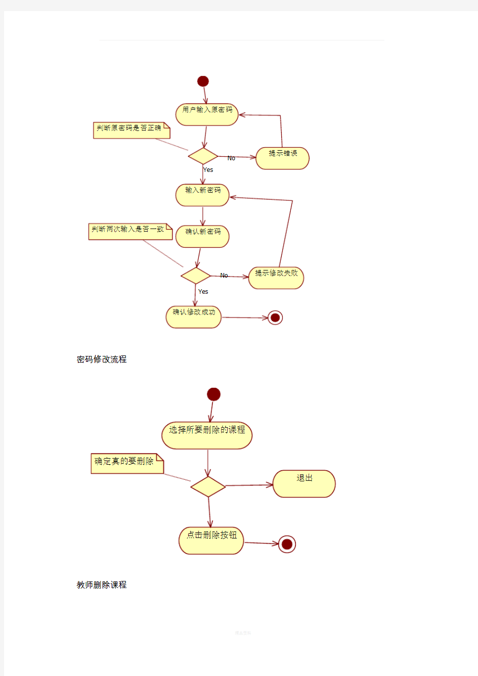 学生网上选课系统流程图