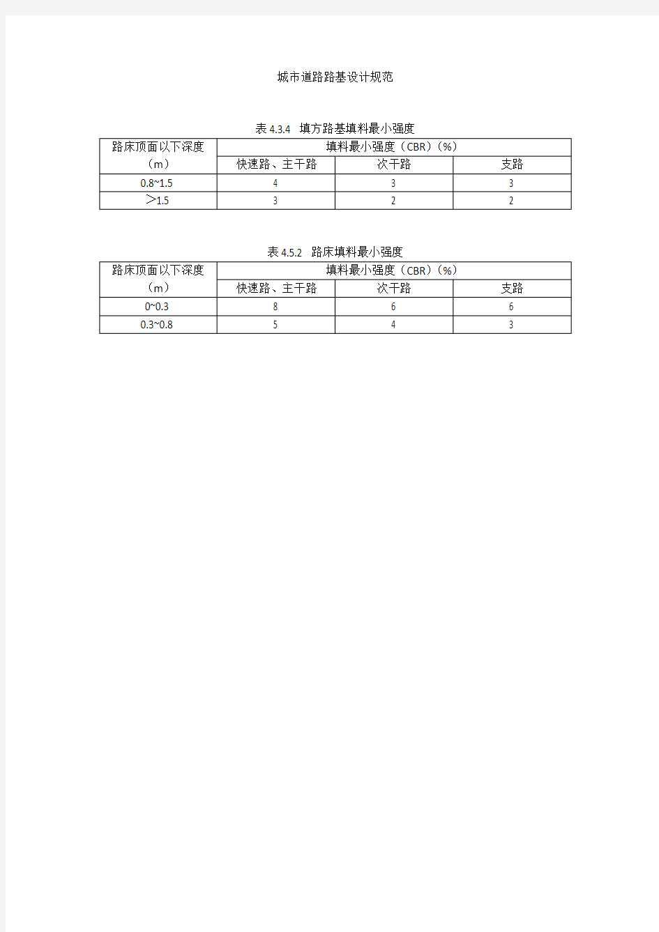 城市道路路基设计规范