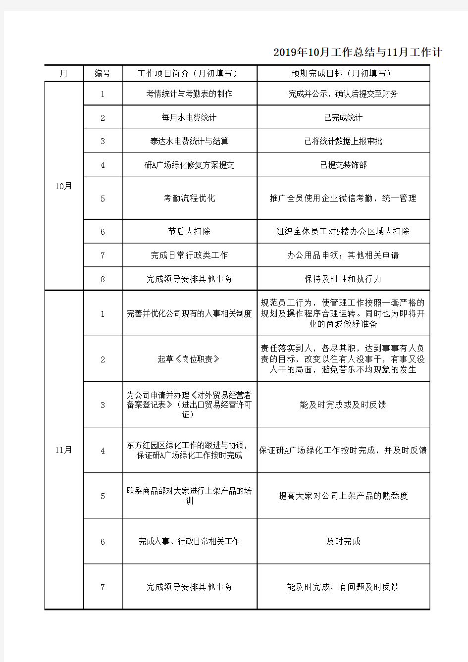 月度工作总结与工作计划