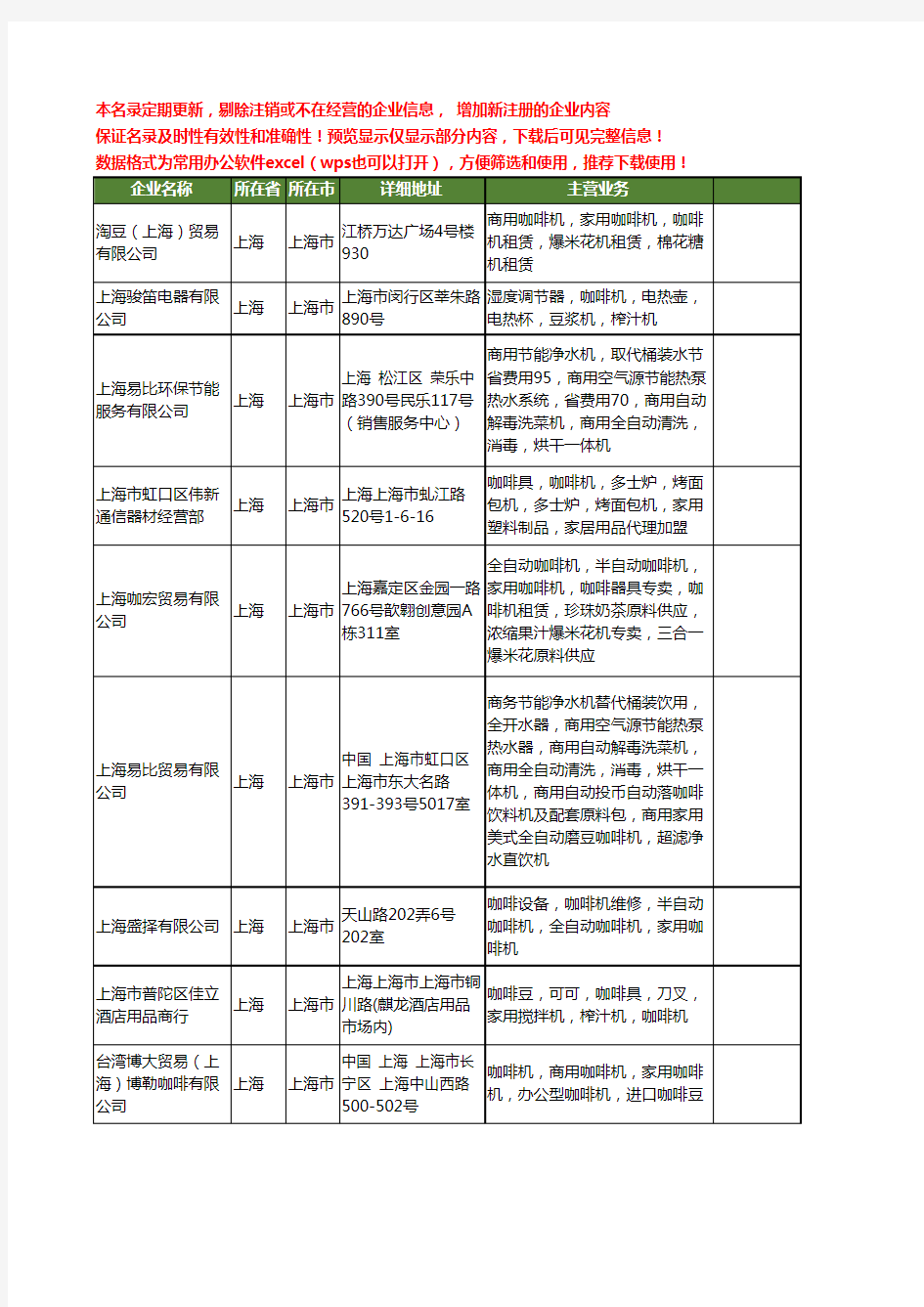 新版上海市家用咖啡机工商企业公司商家名录名单联系方式大全25家