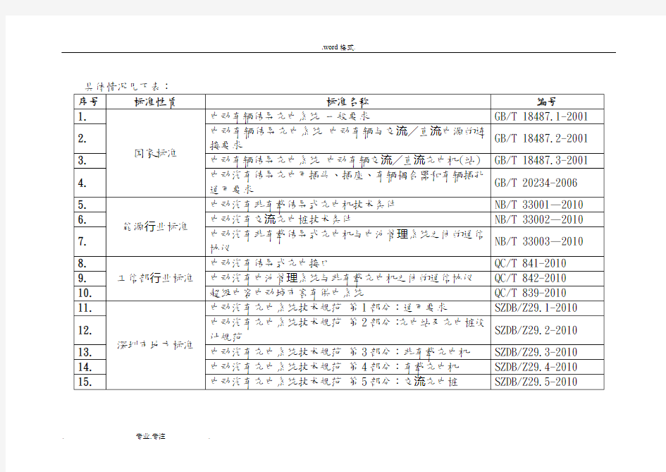 国内电动汽车充电设施标准现状