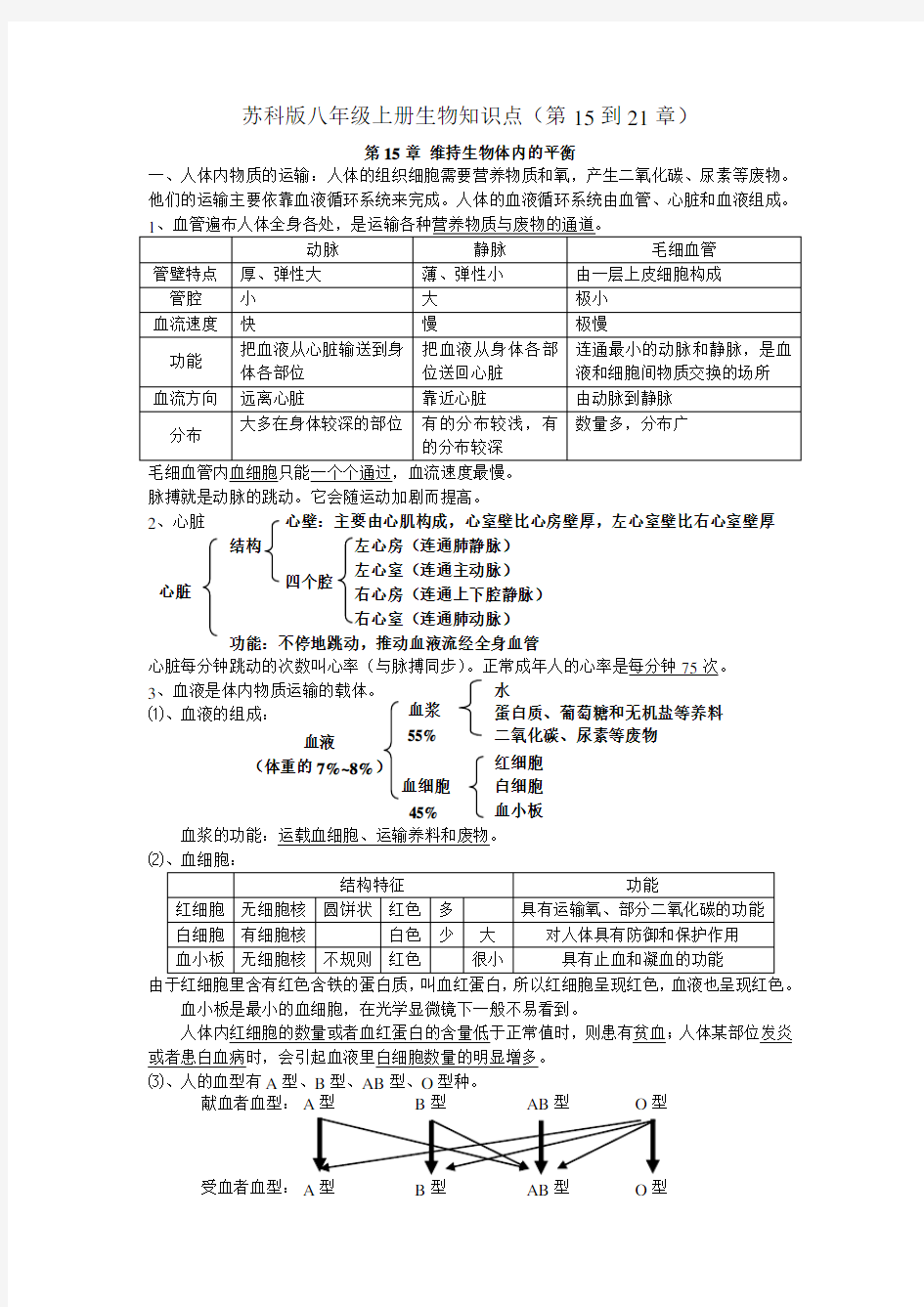 苏科版八年级上册生物复习知识点全 