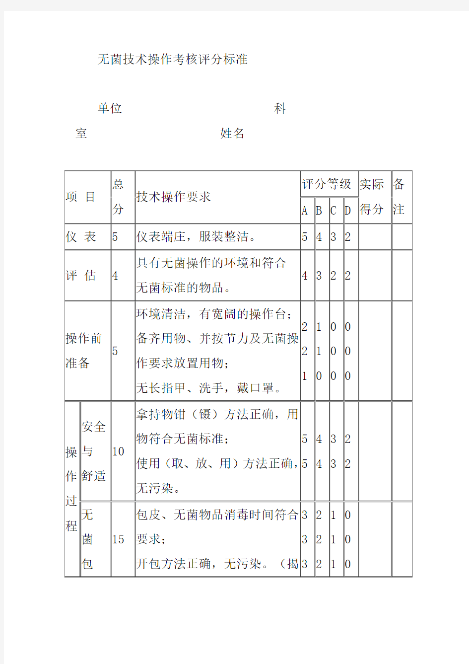 无菌技术操作考核评分标准