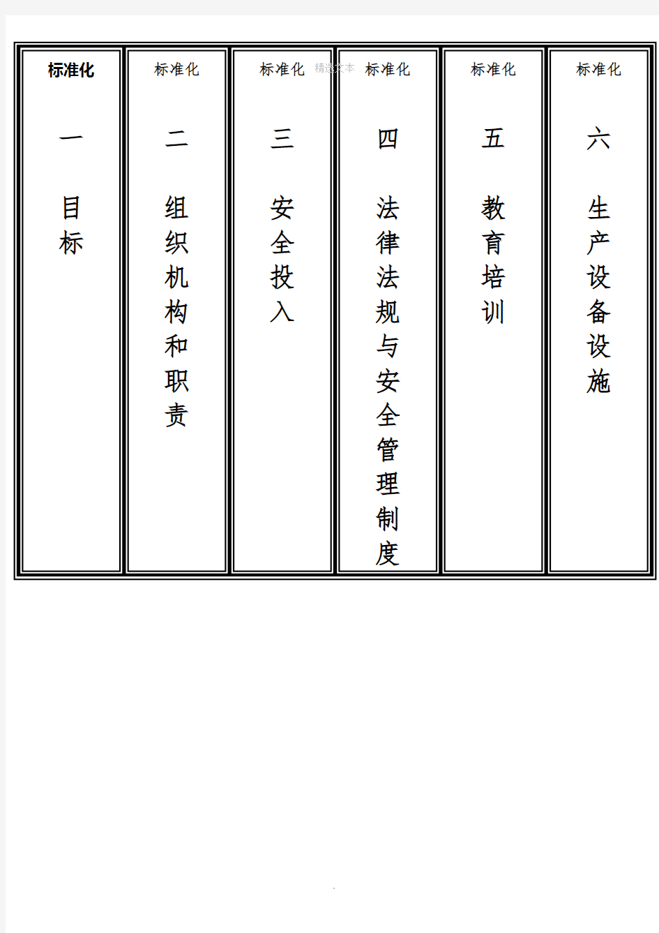 安全标准化十三个要素标签