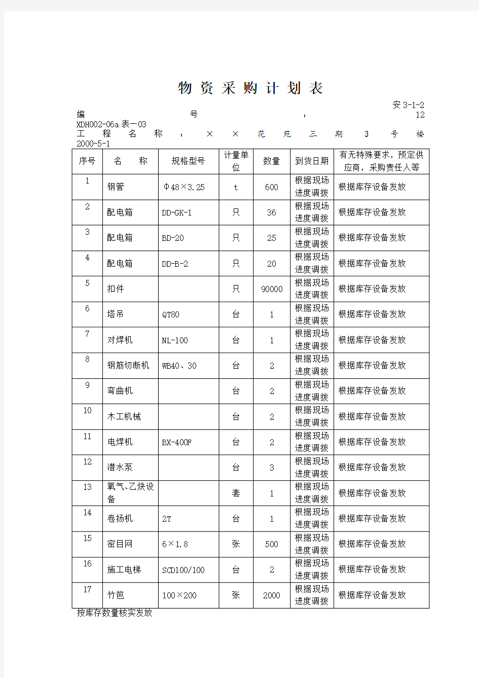 建筑工程物资采购计划表